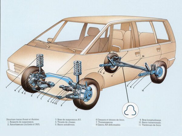 Renault Espace 1984-1991 trains roulants - photo Renault